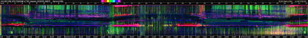 A false colour spectrogram of a 24h soundscape in the Iwarame community in Papua New Guinea. Produced by Michael Towsey and Anthony Truskinger at Queensland University of Technology.